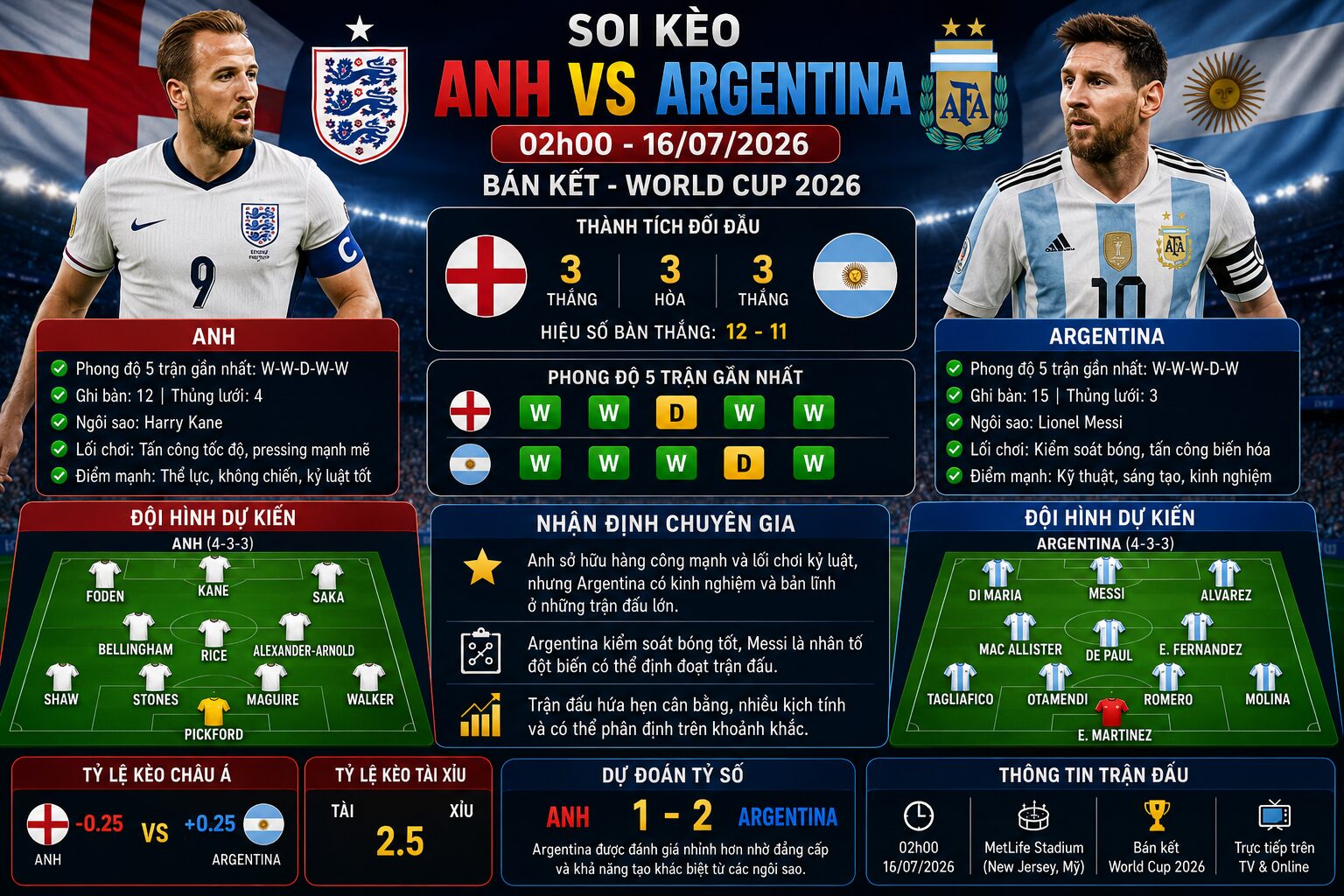 Soi kèo Anh vs Argentina