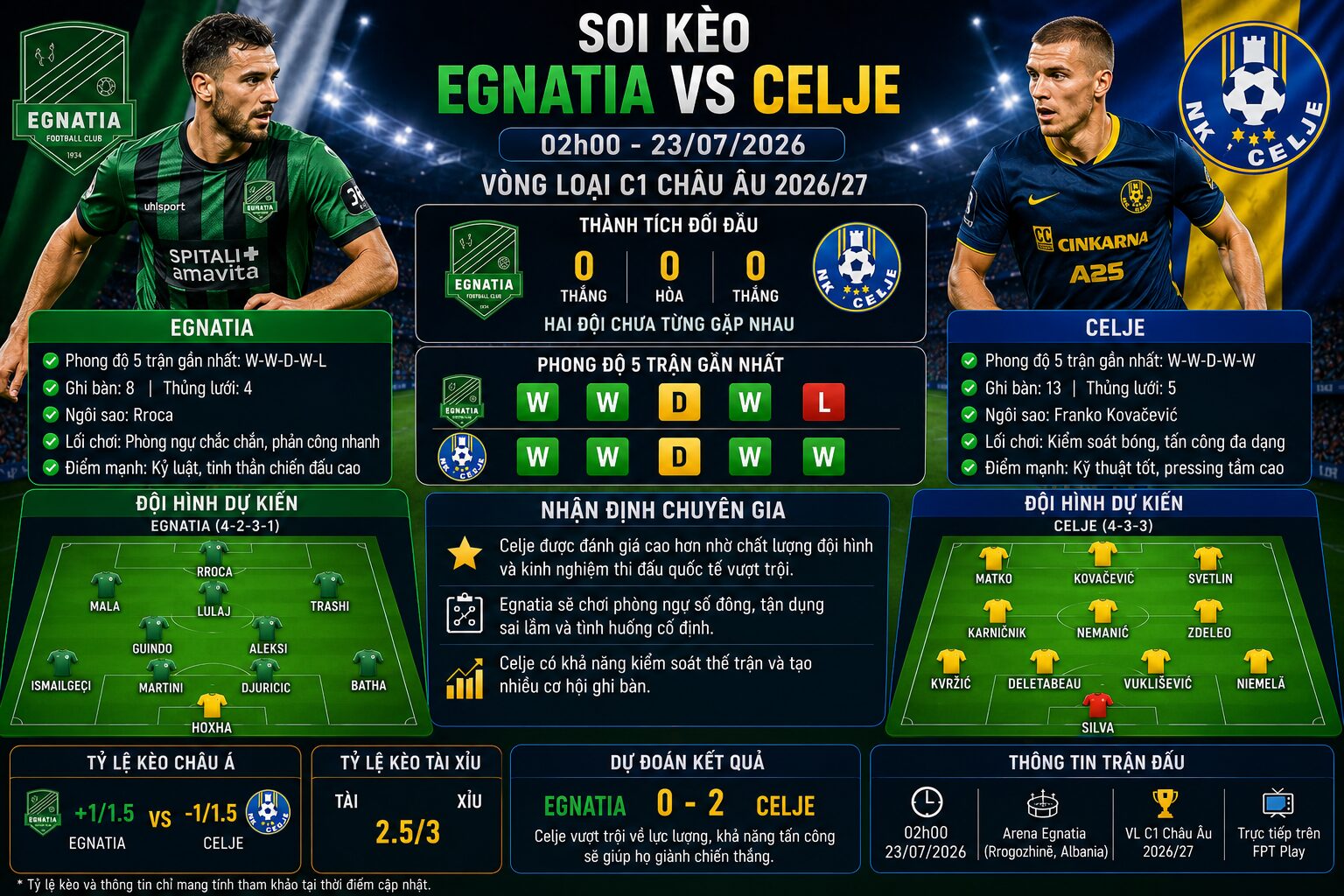 Soi kèo Egnatia vs Celje