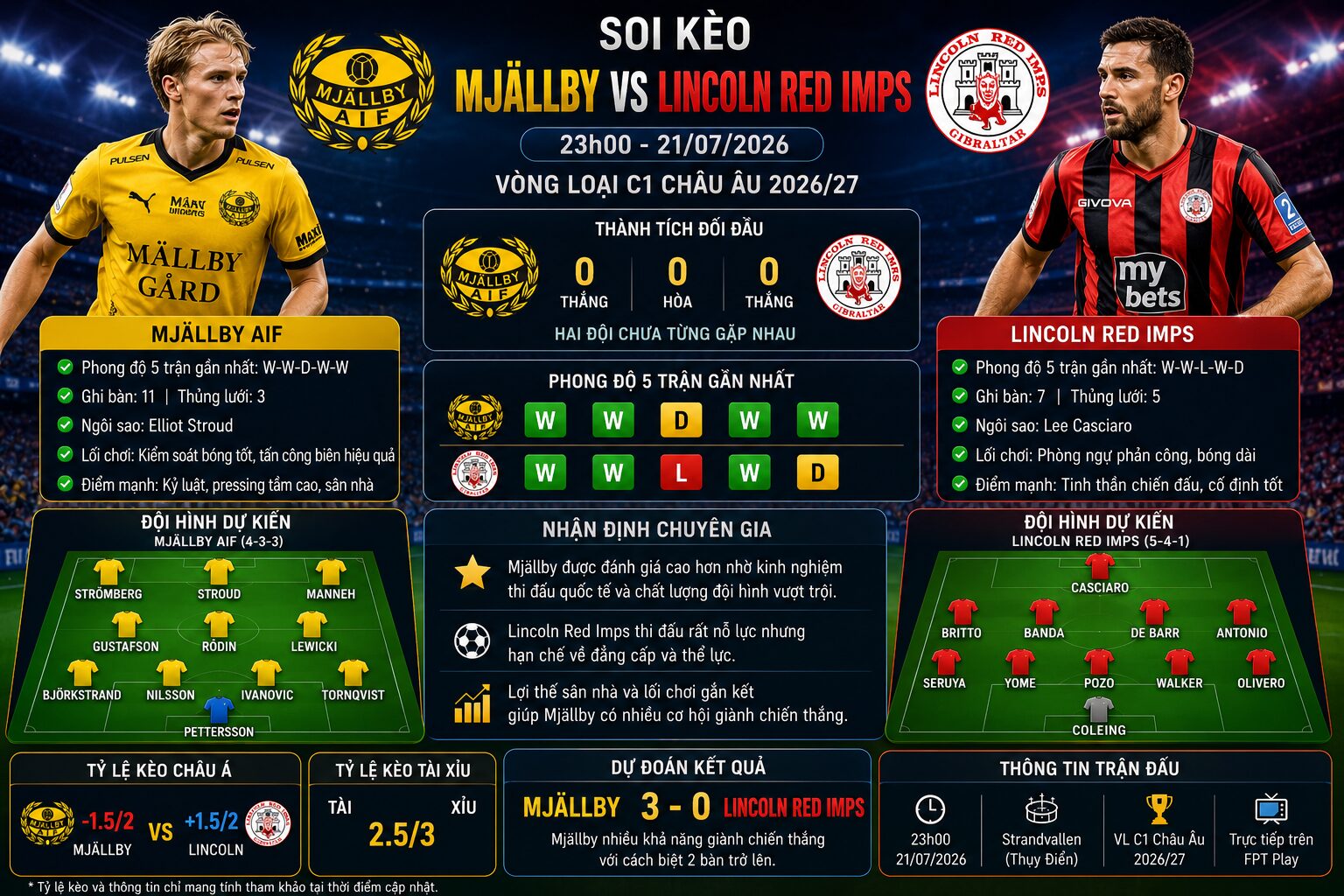 Soi kèo Mjällby vs Lincoln Red Imps