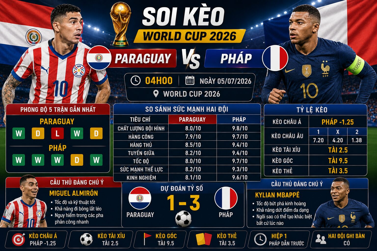 Soi kèo Paraguay vs Pháp