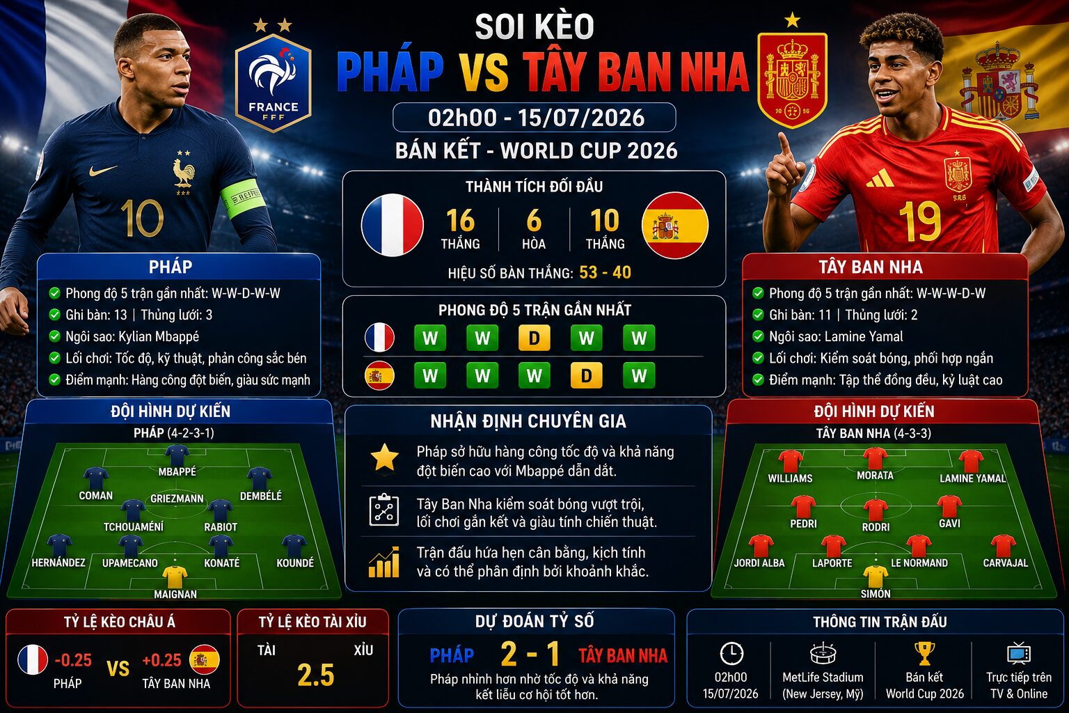 Soi kèo Pháp vs Tây Ban Nha