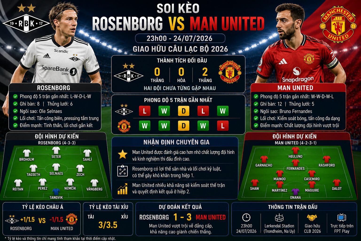 Soi kèo Rosenborg vs Man United
