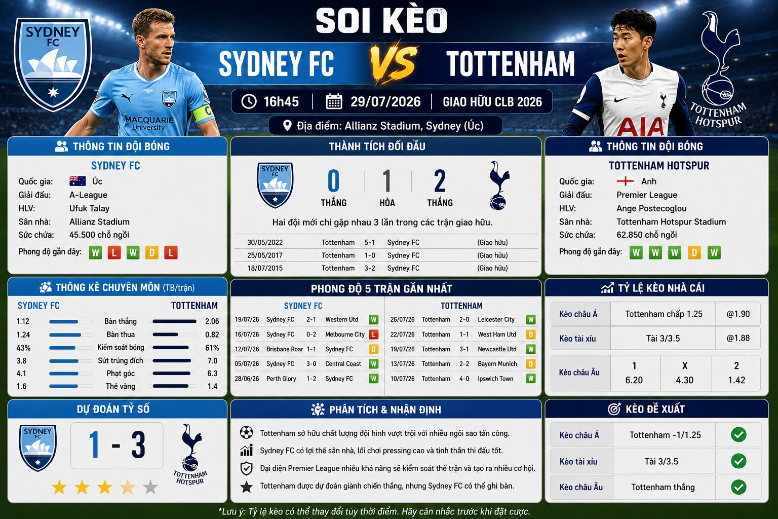 Sydney FC vs Tottenham