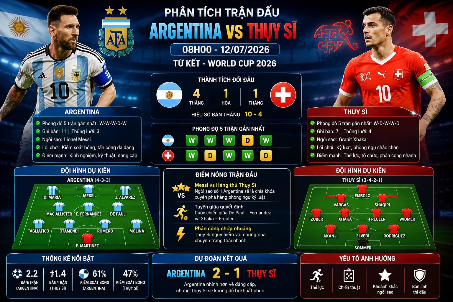soi kèo Argentina vs Thụy Sĩ