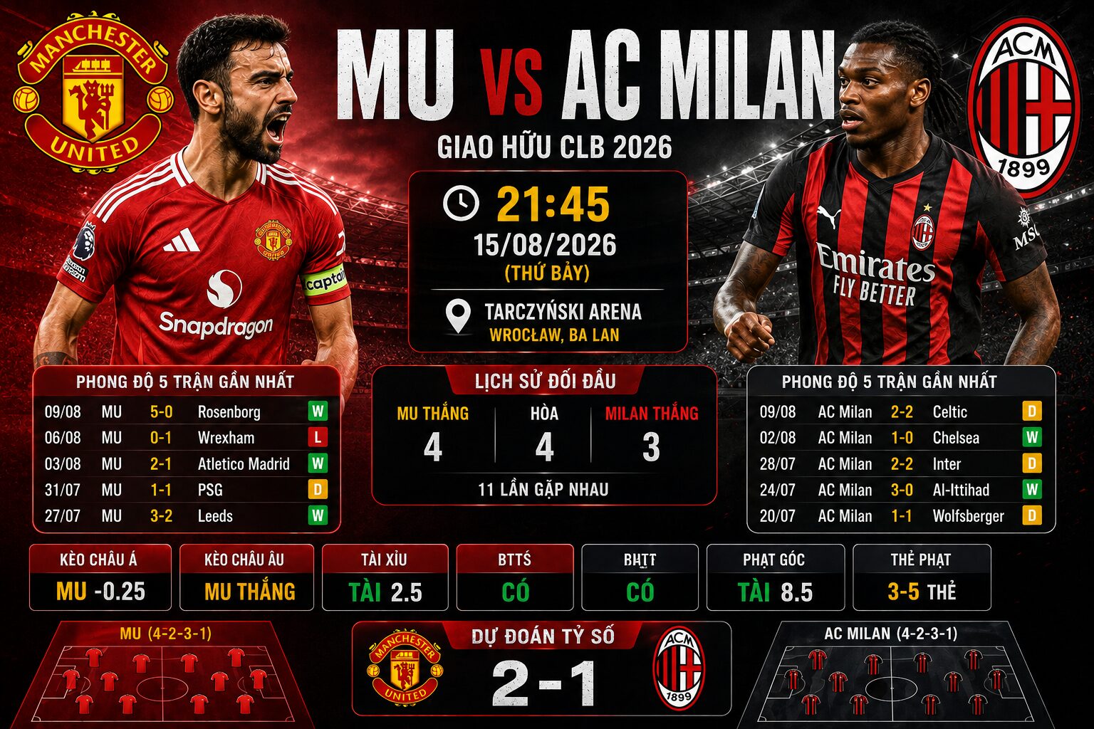MU vs AC Milan