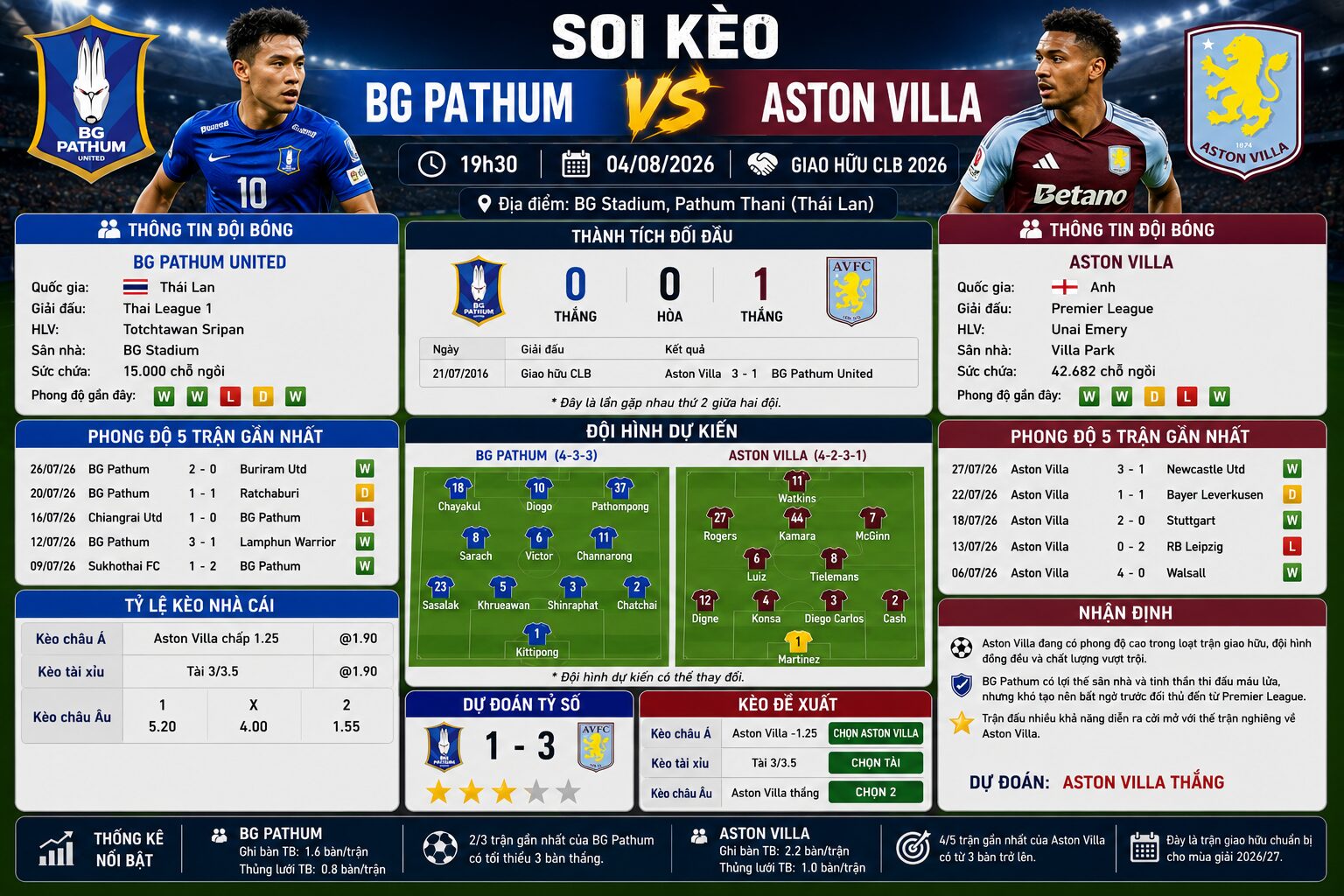 Soi kèo BG Pathum vs Aston Villa
