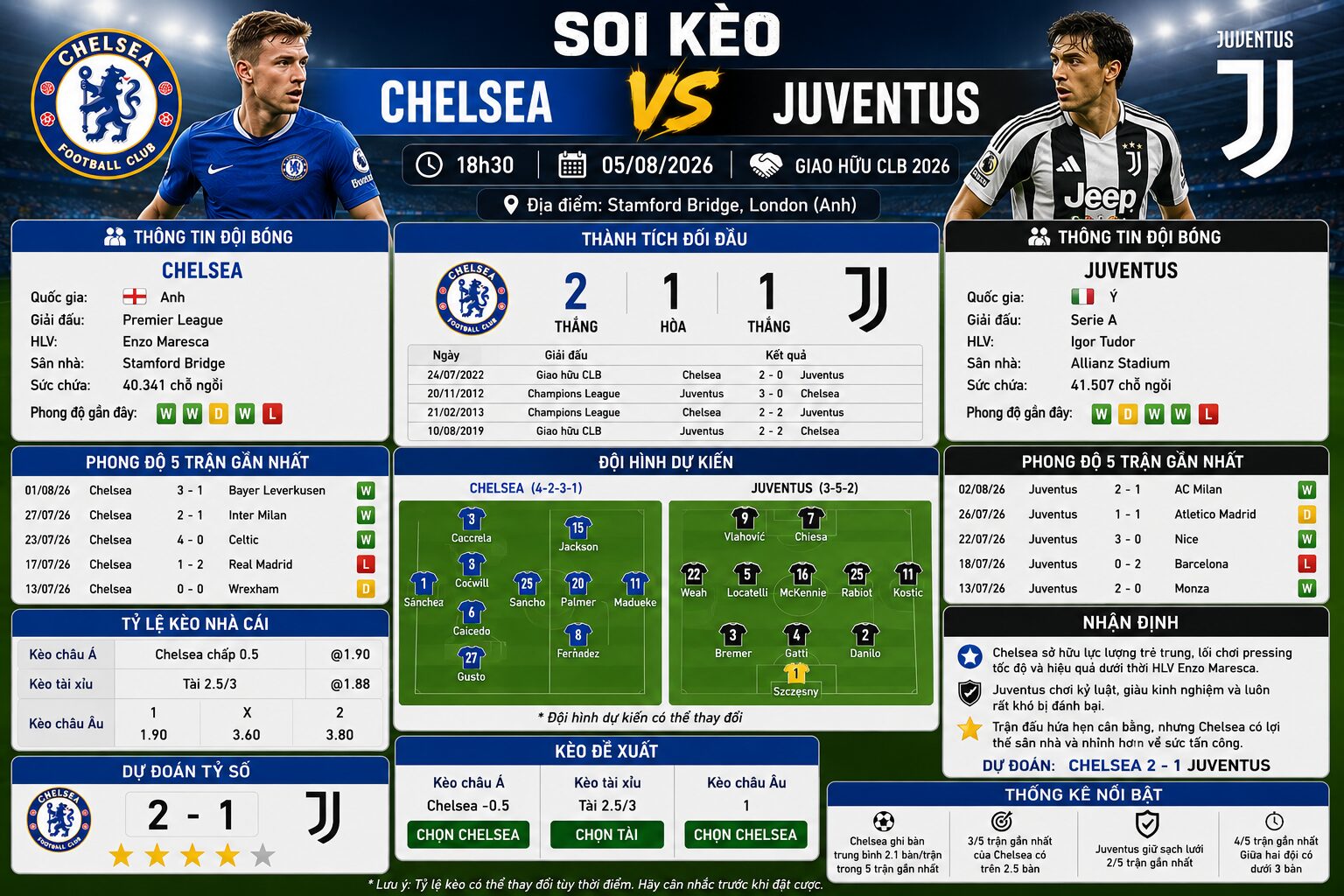 Soi kèo Chelsea vs Juventus