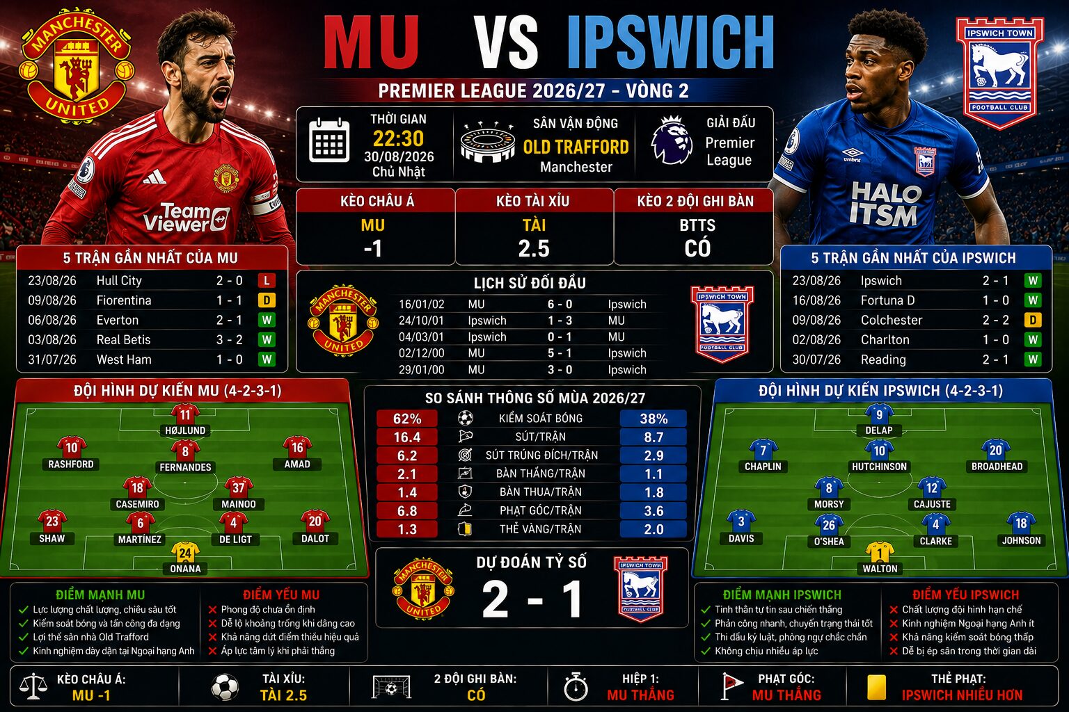 Soi kèo MU vs Ipswich