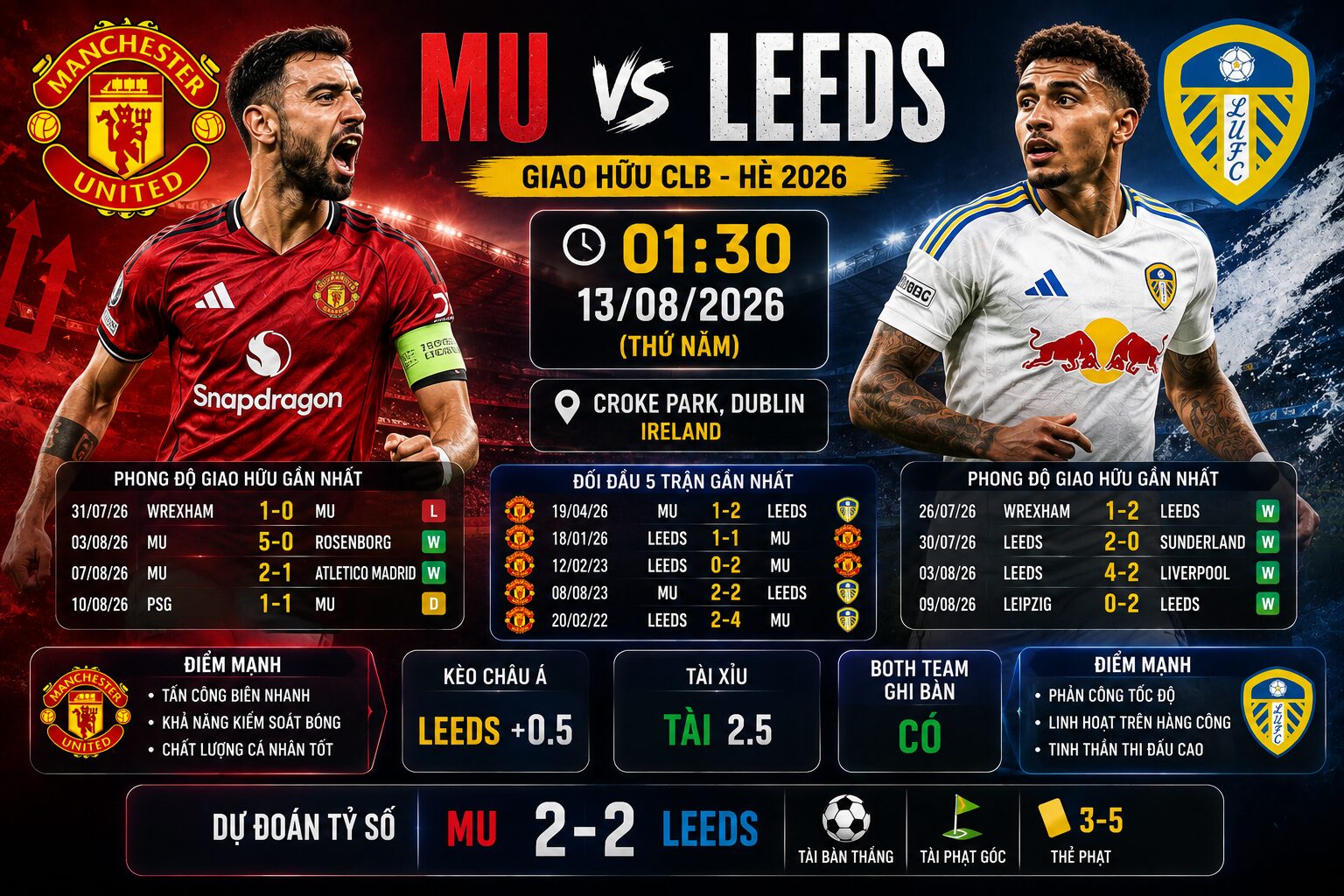 Soi kèo MU vs Leeds