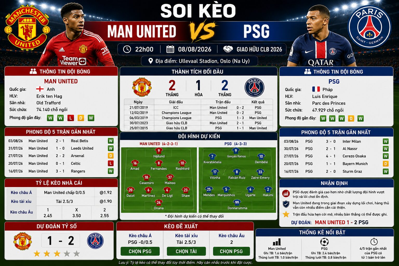 Soi kèo MU vs PSG