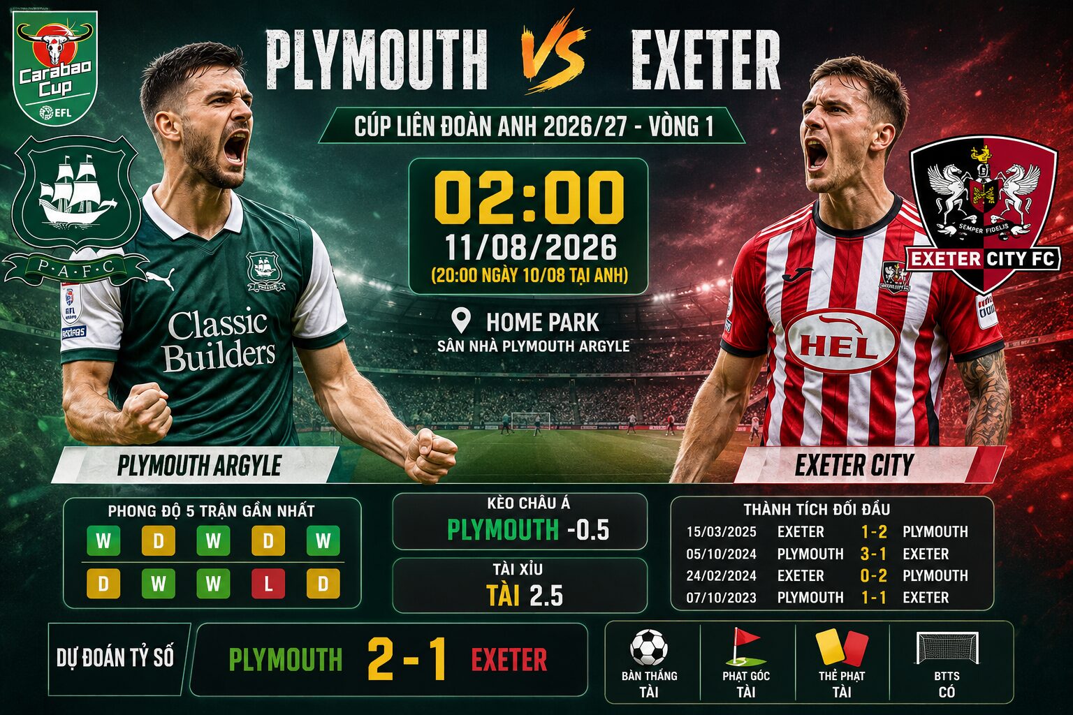 Soi kèo Plymouth vs Exeter